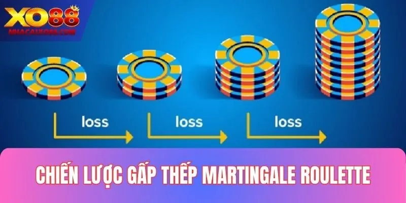 Martingale giúp bạn chinh phục Roulette một cách dễ dàng